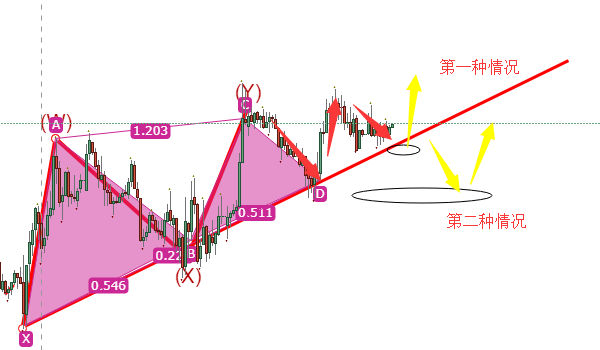 陳語(yǔ)盛：2.13今日黃金如何操作才會(huì)賺？