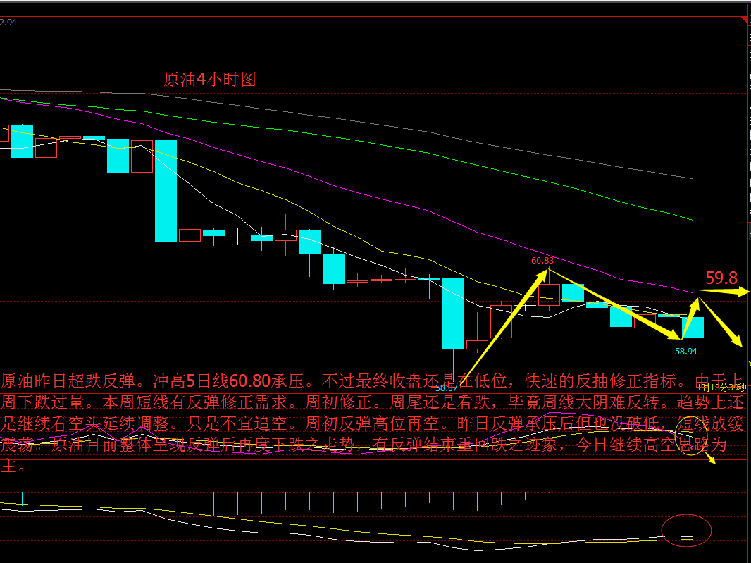 金源財神：2.13金價震蕩難分難解，晚間黃金 原油操作解析