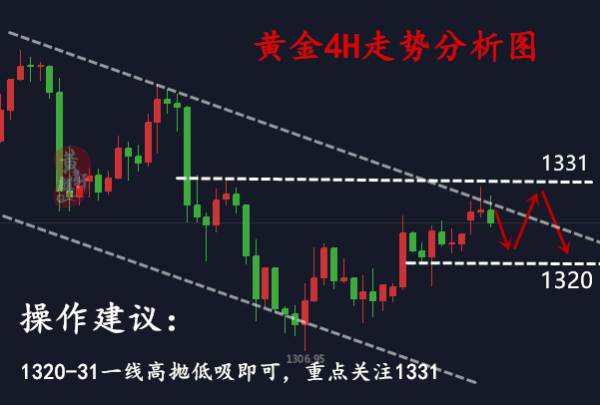 黃麒軒：黃金爭(zhēng)分奪秒多空抉擇 晚間行情這么看？