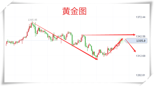 樂庸建：黃金多頭回升謹(jǐn)慎追多，原油跌勢(shì)不改迎EIA