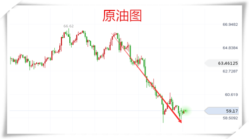 樂庸建：黃金多頭回升謹(jǐn)慎追多，原油跌勢(shì)不改迎EIA