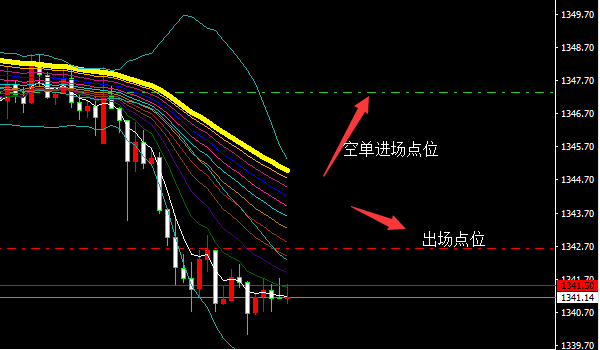 陳語盛：2.20黃金下跌你做空了嗎？