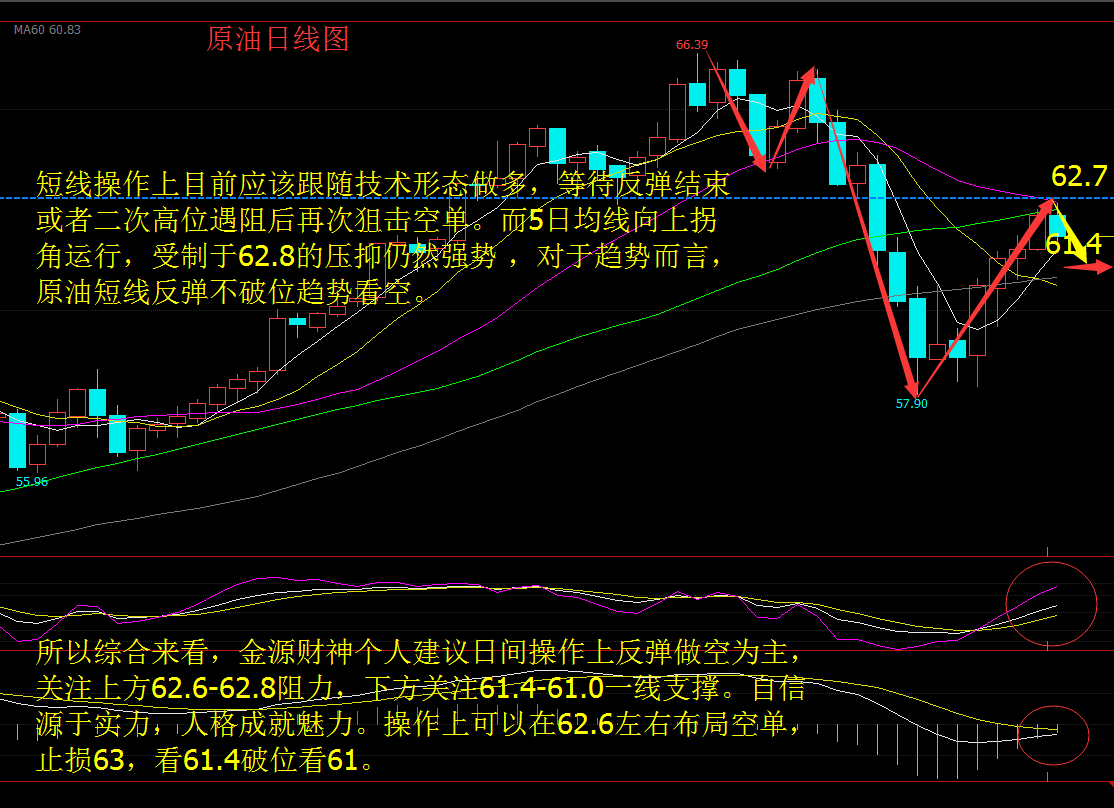 2.20黃金原油風(fēng)雨欲來高空不改，晚間原油黃金操作建議