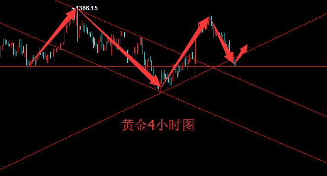 辰皓博金：美債助力美元上漲，黃金失守關(guān)口