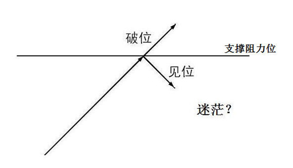 黃麒軒：掌握支撐阻力位 進(jìn)場(chǎng)點(diǎn)位任你選