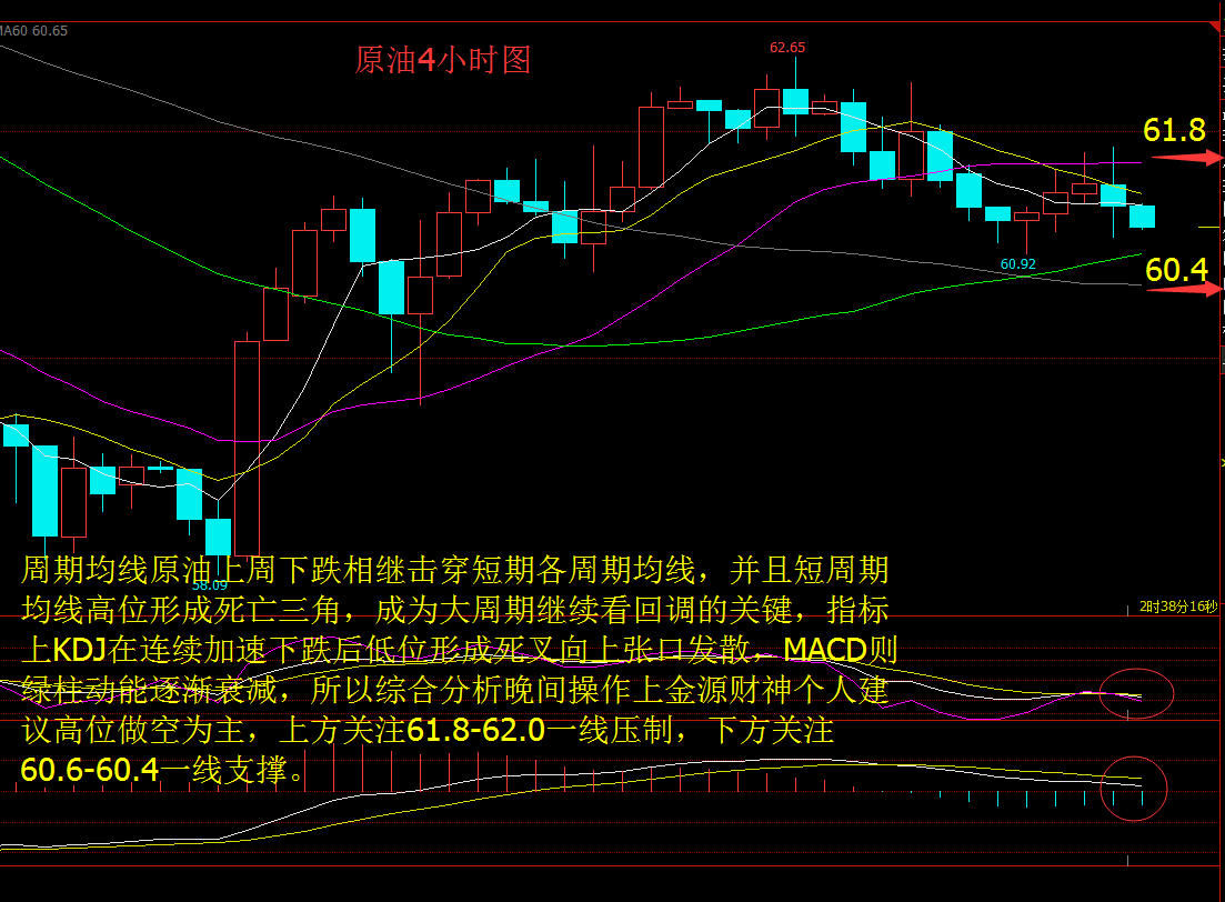 金源財神：2.22多重利空壓頂黃金失守1330，紀要后黃金原油如何操作