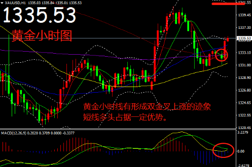 帛毅：2.27黃金進(jìn)入震蕩等待鮑威爾講話