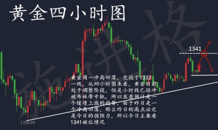 施進(jìn)格：2.27黃金多空如何抉擇，亞盤黃金操作建議