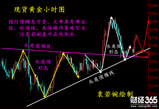 袁若婉：2.27現貨黃金沖高回落仍受支撐，倫敦金操作解析