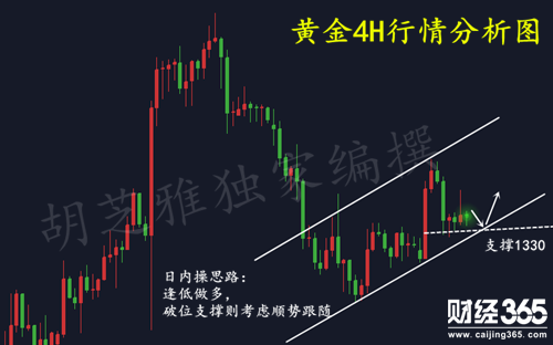 胡芝雅：2.27黃金能否守住1330一線，午后黃金行情分析及操作建議