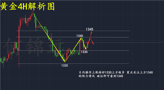 何錦遠(yuǎn)：2.27黃金沖高回落多空行情完美把握 百萬(wàn)盈利記錄展示！