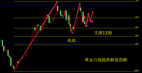 劉暉鈺：2.27美聯(lián)儲新主席首秀牽動市場，黃金走勢震蕩中等待信號