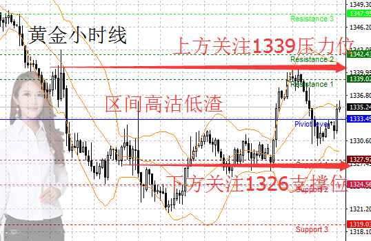 殷昕桐：2.27黃金能否再破新高，讓止盈翻倉成為一種習慣