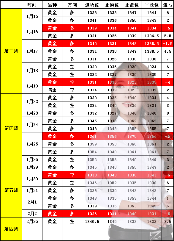 殷昕桐：2.27黃金能否再破新高，讓止盈翻倉成為一種習慣