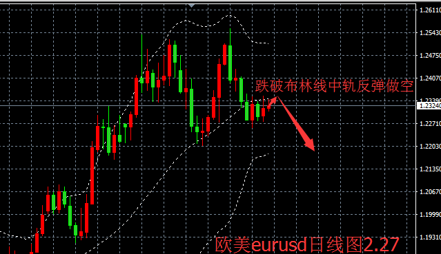 宮世泰：2.27日歐美貨幣對eurusd走勢分析和操作建議