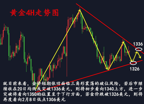 金析妍：2.27黃金三角區(qū)間震蕩，決定性拐點就在近日，翻倉機會來臨