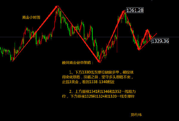 黃金投資平臺,如何投資黃金,投資黃金怎么樣,黃金投資入門,怎么投資黃金