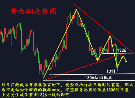 金析妍：2.28鮑威爾首秀黃金暴跌空頭未止，空單一路獲利，多單又該如何是好？