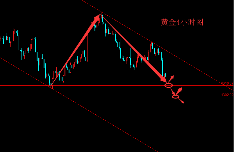 辰皓博金：2.28美聯(lián)儲主席證詞延續(xù)黃金跌勢