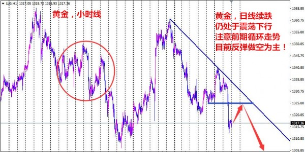 張雅源：2.28黃金連續(xù)做空止盈，黃金何時能抄底？