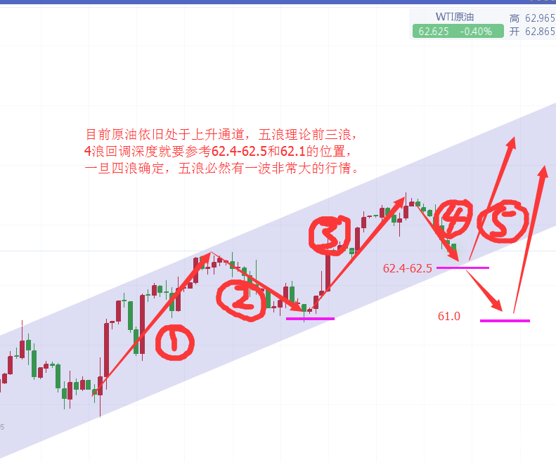 黃金行情分析,黃金操作建議,今日黃金價格走勢圖,黃金投資,