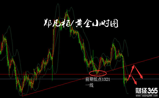 鄭凡柏：鮑威爾出擊黃金暴跌2.28倫敦金空頭延續(xù)