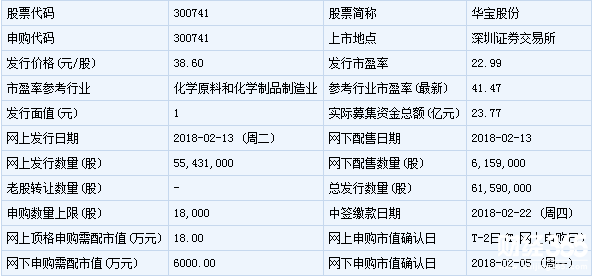 華寶股份新股申購