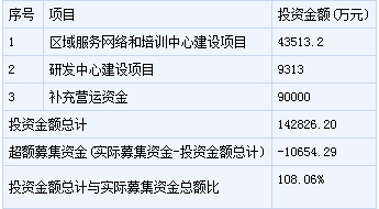 潤建通信新股申購