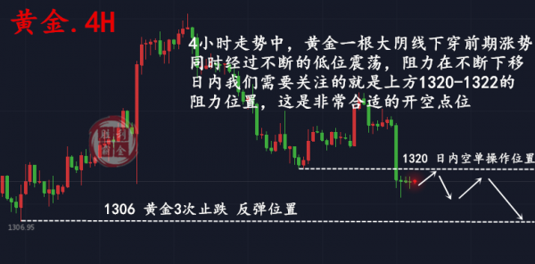 勝利霸金：2.28黃金歐盤出方向，美盤此位將是關(guān)鍵