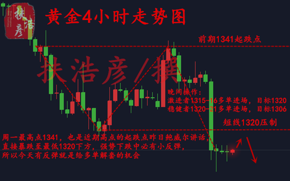 扶浩彥：2.28黃金市場將迎來兩大信號，或給黃金帶來重大突破