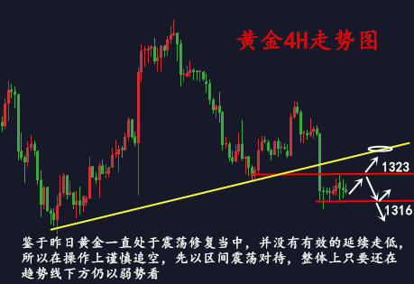 金析妍：3.1黃金區(qū)間震蕩把握好照樣有利拿，遲遲不跌是否物極必反？