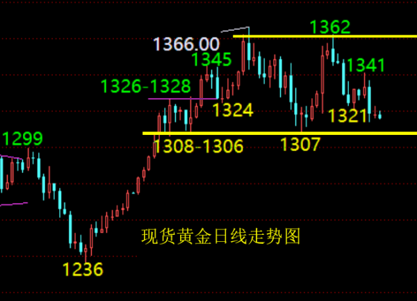 單晨金：3.1美貨幣報告公布在即，黃金日內(nèi)走勢分析