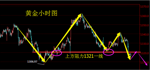 美聯(lián)儲主席鮑威爾