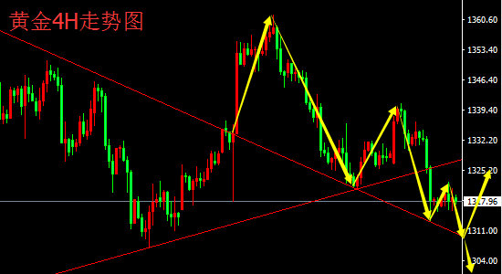 順K而為：3.1黃金多空焦作是漲是跌？今日行情分析及原油策略點(diǎn)評(píng)！