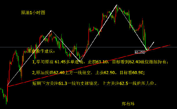 鄭有瑋：3.1黃金 原油雙雙承壓 是否無力反彈？