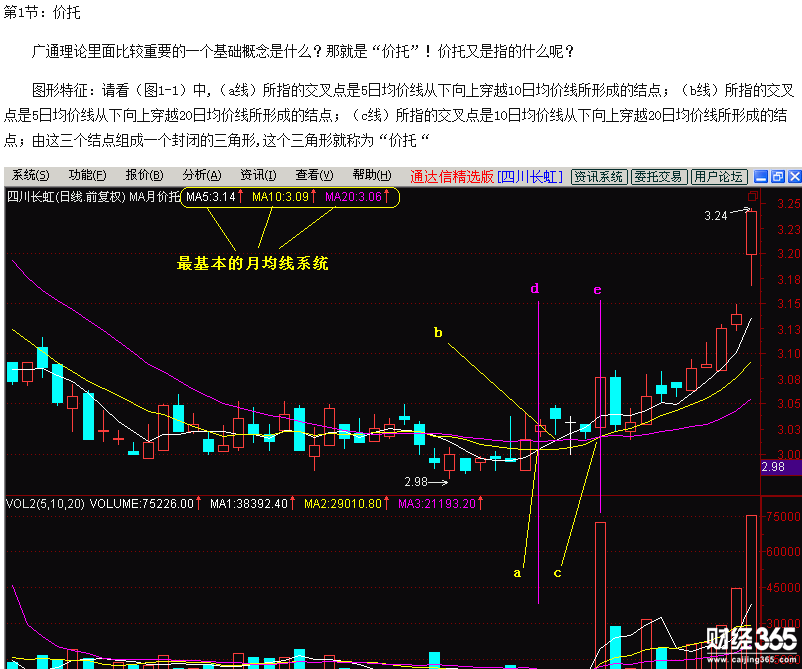 股票入門基礎(chǔ)知識(shí)：價(jià)托的市場(chǎng)意義