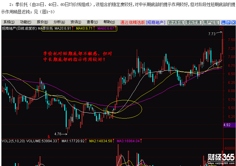 股票入門基礎(chǔ)知識(shí)：價(jià)托的市場(chǎng)意義