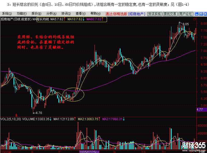 股票入門基礎(chǔ)知識(shí)：價(jià)托的市場(chǎng)意義