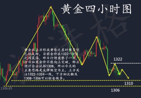 施進格：3.1晚間大事件助力黃金空頭，多單如何解鎖？