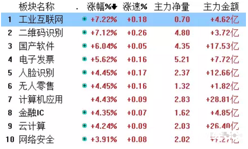 工業(yè)互聯(lián)網(wǎng)板塊