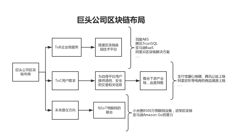 區(qū)塊鏈技術(shù)資料圖