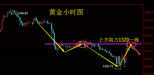 成夢軒：3.2鮑威爾轉(zhuǎn)鴿美元下跌，今日黃金走勢分析及操作建議