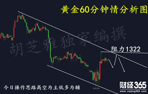 胡芝雅：3.2歐盤橫盤趨勢待破難解套，晚間黃金行情分析及操作建議