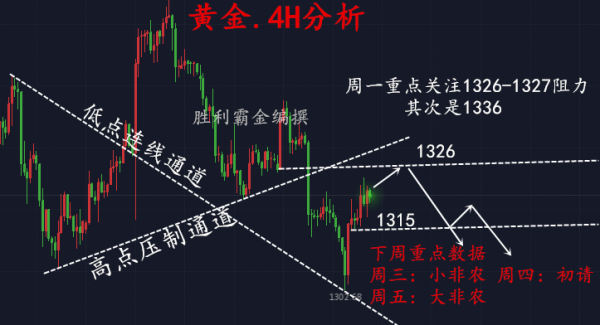 勝利霸金：3.5黃金利潤(rùn)再三錯(cuò)過(guò)？后市行情該這么走