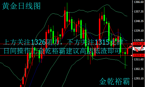 金乾裕霸：3.5超級(jí)非農(nóng)周來襲，黃金原油今日走勢(shì)分析及操作建議