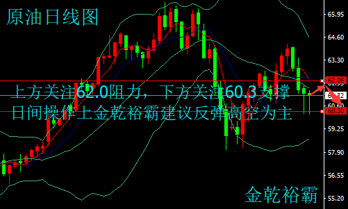 金乾裕霸：3.5超級(jí)非農(nóng)周來襲，黃金原油今日走勢(shì)分析及操作建議