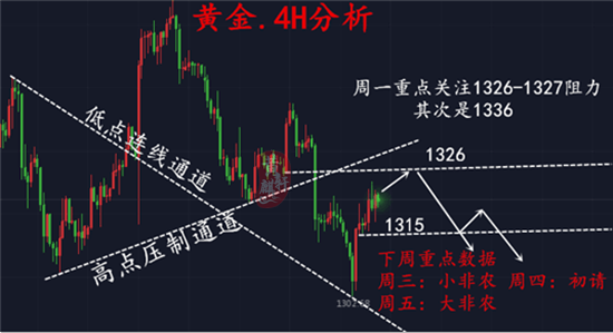 黃麒軒：3.5誰(shuí)說黃金千三關(guān)口固若金湯？多頭迎來(lái)最后一絲機(jī)會(huì)