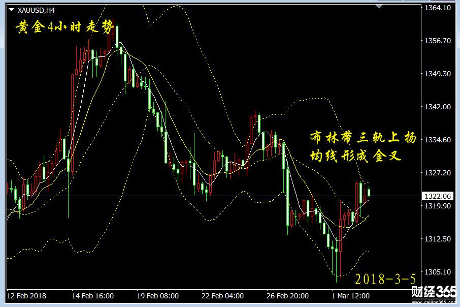 彭吉陽：3.5黃金操作建議，非農(nóng)如約而至