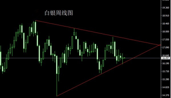 順K而為：數(shù)據(jù)炸彈狂響本周，金銀區(qū)間回踩先多