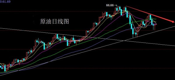 順K而為：數(shù)據(jù)炸彈狂響本周，金銀區(qū)間回踩先多